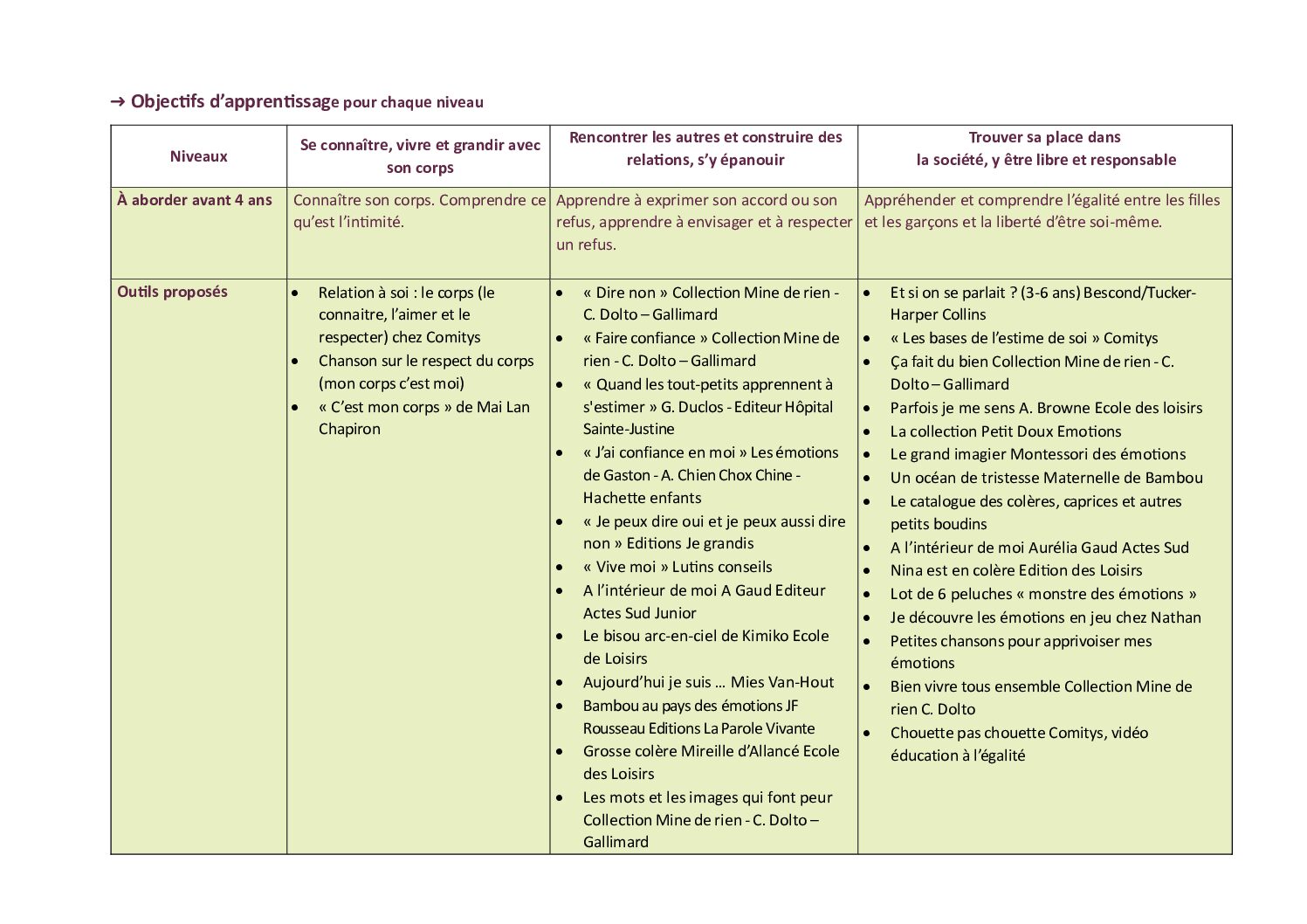 Eléments et outils EVAR (maternelle et primaire)
