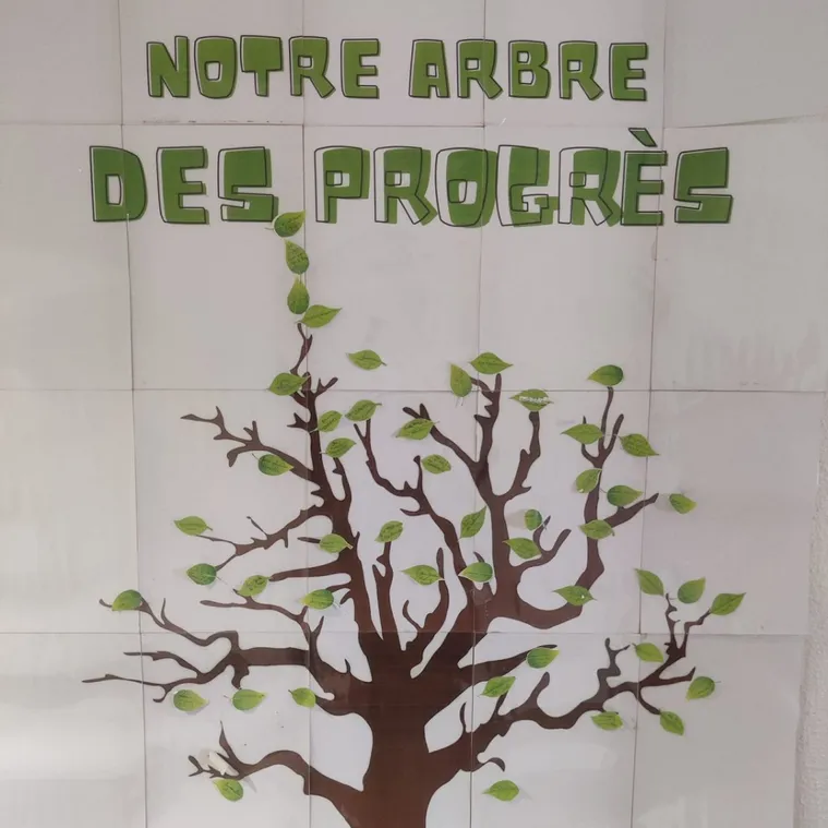 L'arbre des progrès
